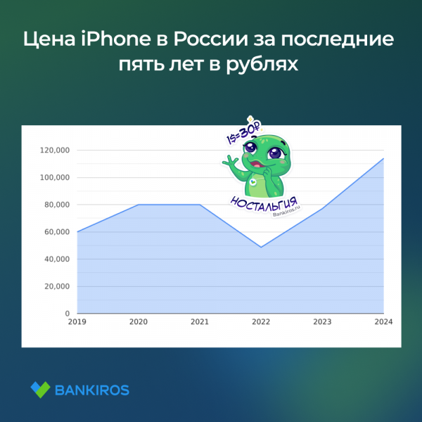 Почему цена на iPhone для россиян выросла в два раза?